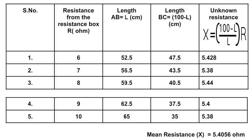 cbse class 12 physics practical