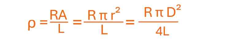 class 12 physics practical with readings