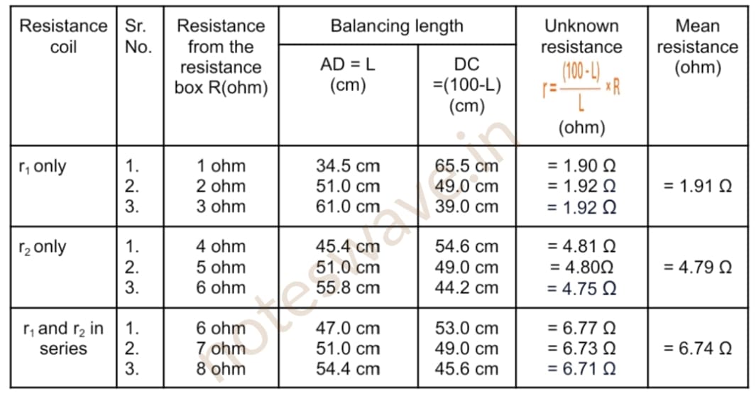 cbse class 12 physics practical with readings