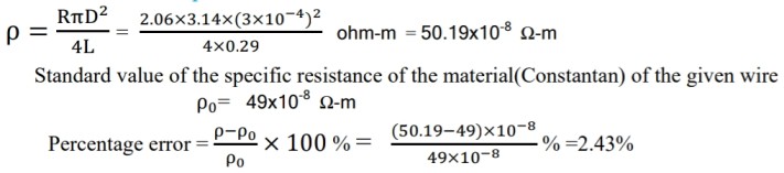 Graph - Potential difference versus Current