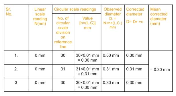 class 12 physics practical with readings