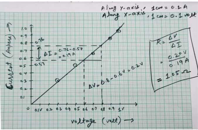 cbse class 12 physics practical with readings