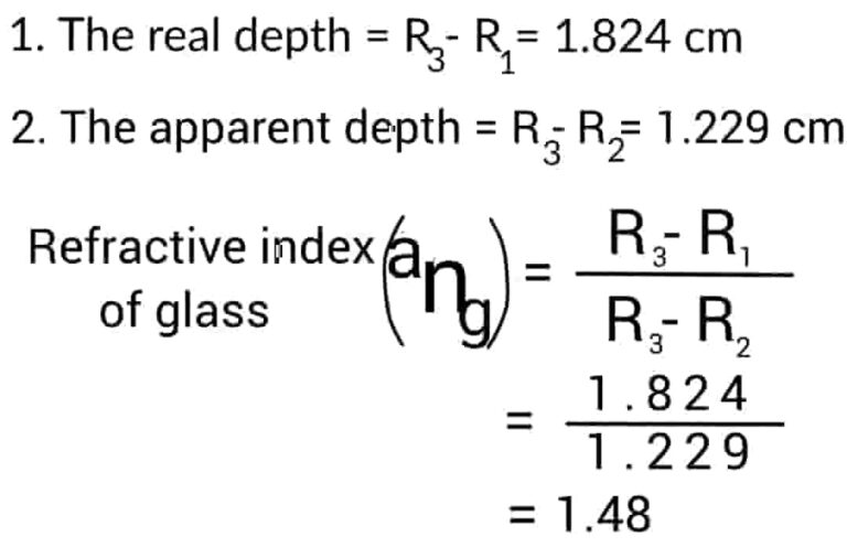 Cbse Class Physics Practical Section B Experiment