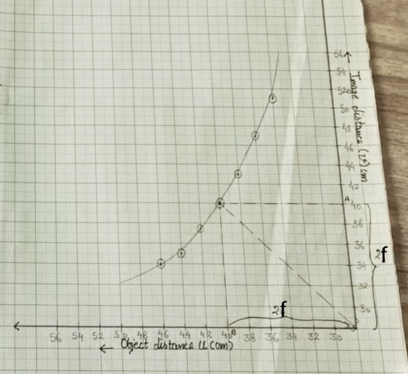 graph-for-uv-and-f