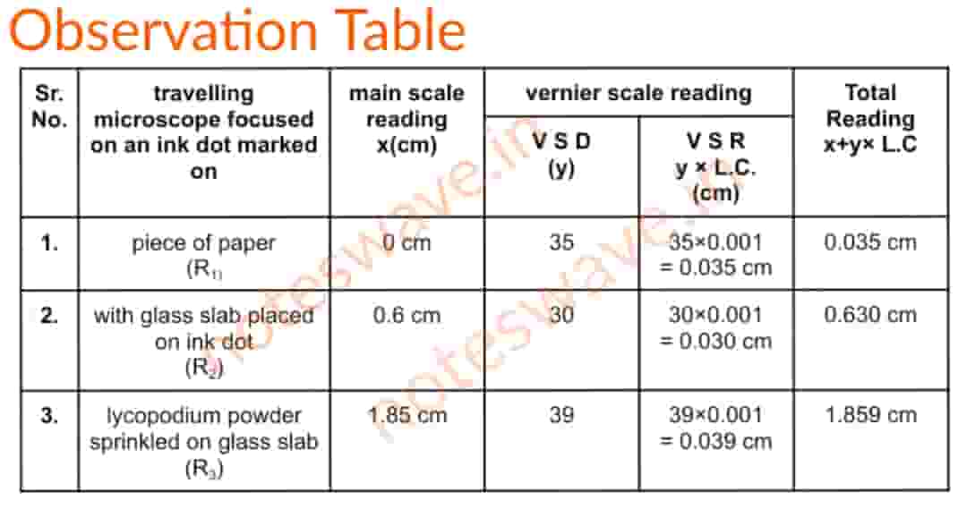 observation-table-for-travelling-microscope-for-glass-slab