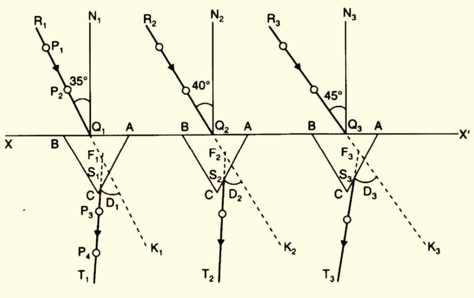 ray-diagram-for-angle-of-incidence-and-angle-of-deviation-for-a-given-prism