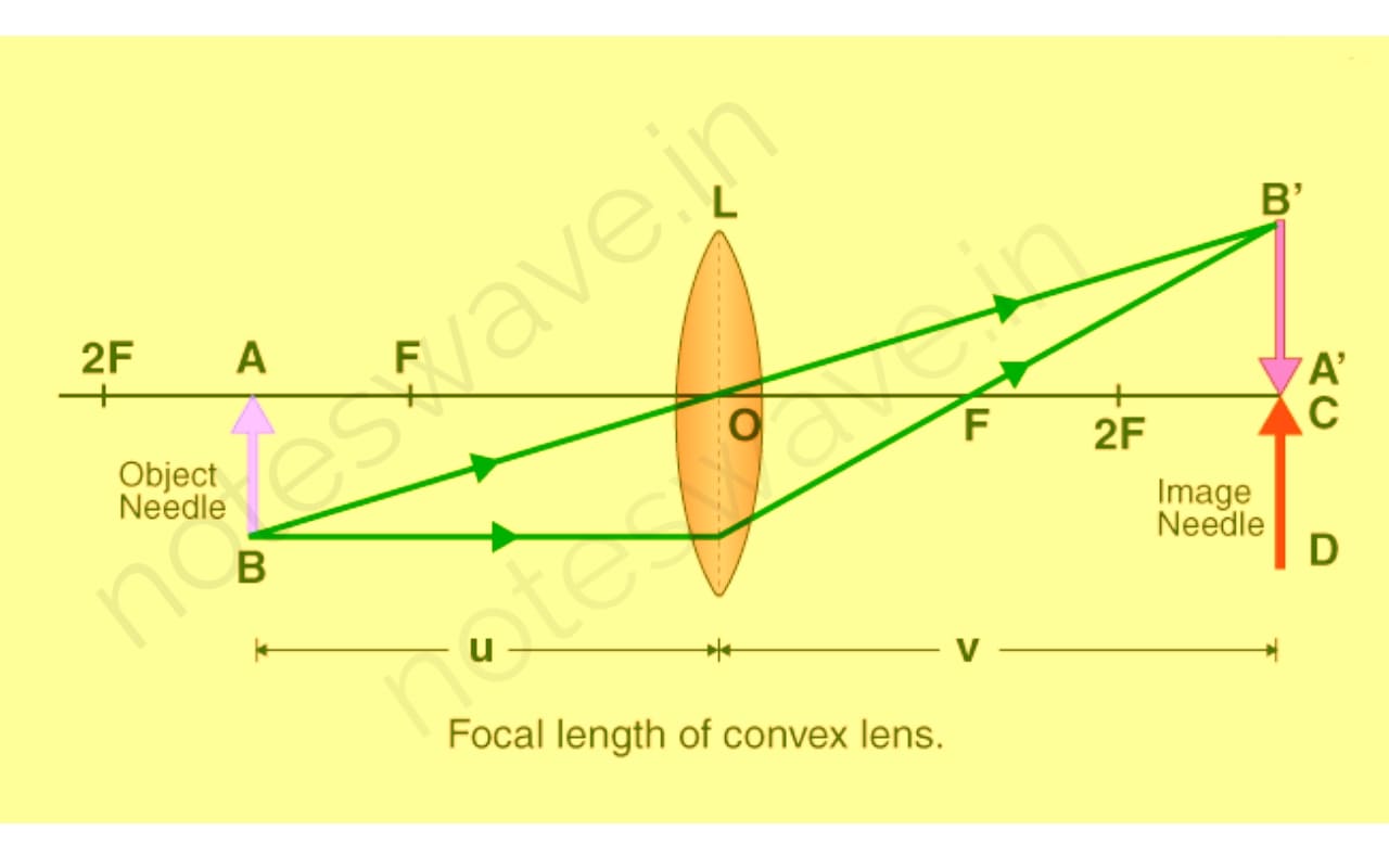 ray-diagram