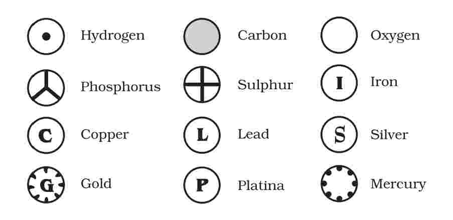 Dolton's elements symbols 