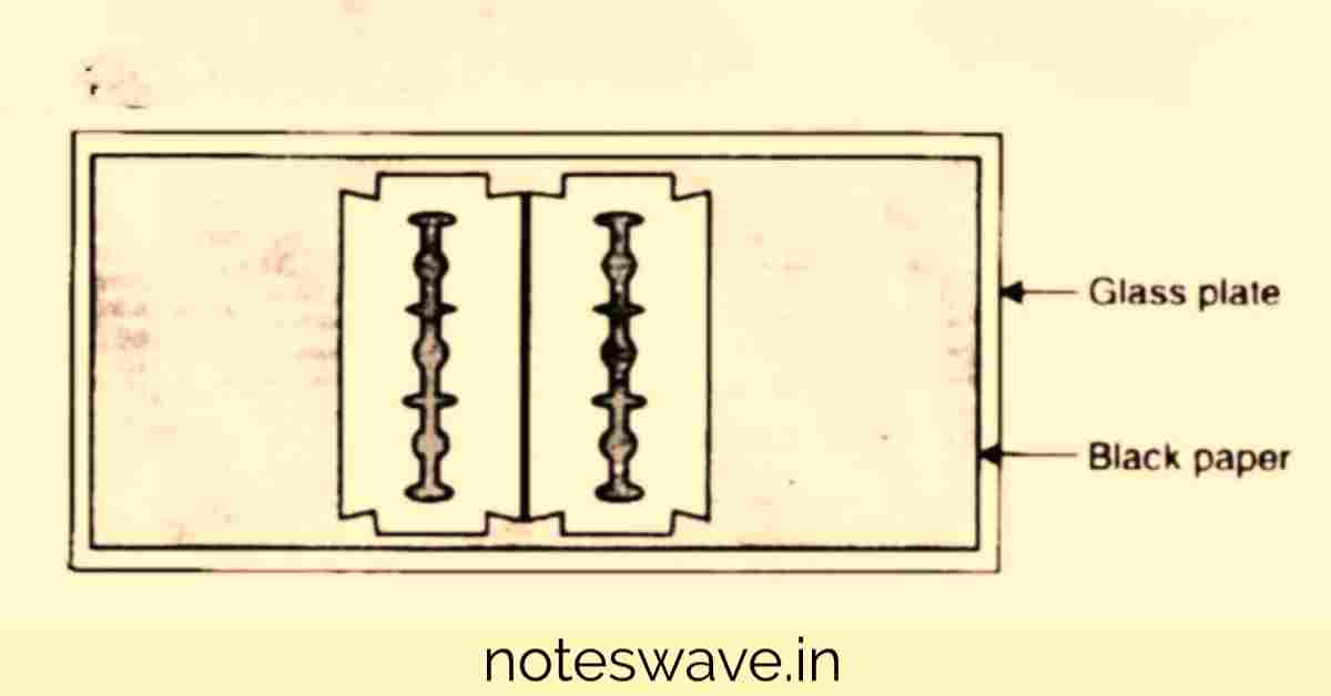 Aim: To observe diffraction of light due to a thin slit.