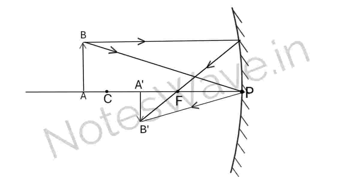 Class 10 Science Notes Light: Reflection and Refraction When object placed beyond C