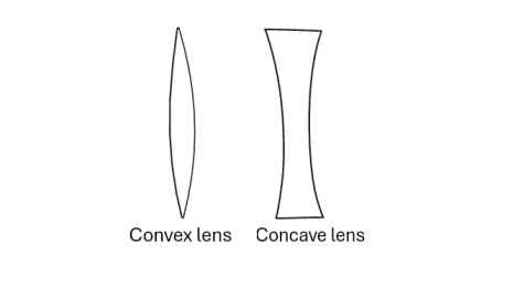 concave and convex lens image