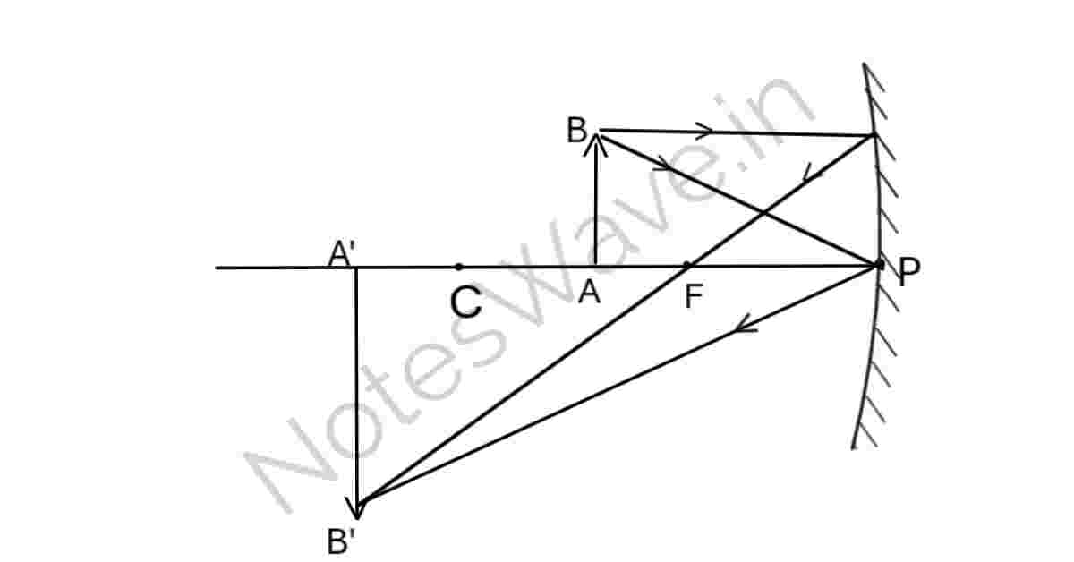 object is placed between C and F