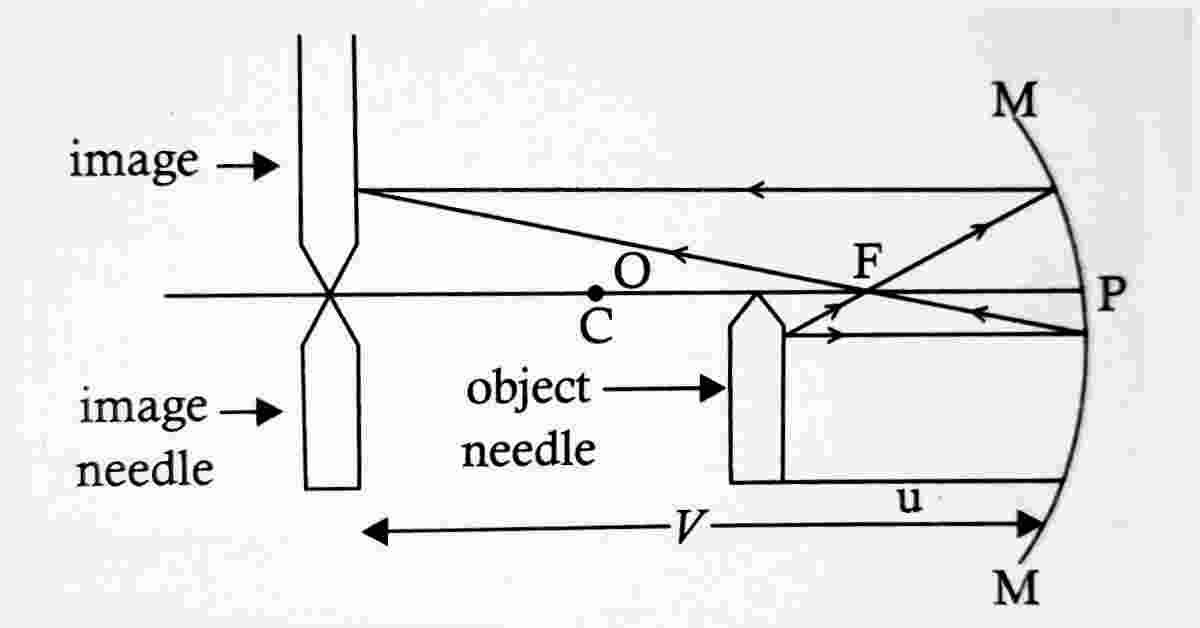 Class 12 Physics Practical Notes with readings