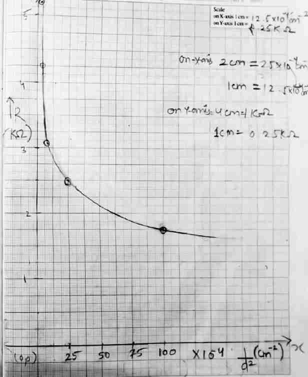 class 12 physics activity