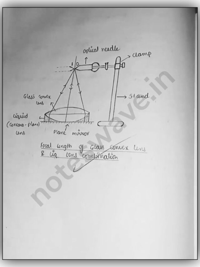 Class Physics Practical File Pdf Section B Experiment