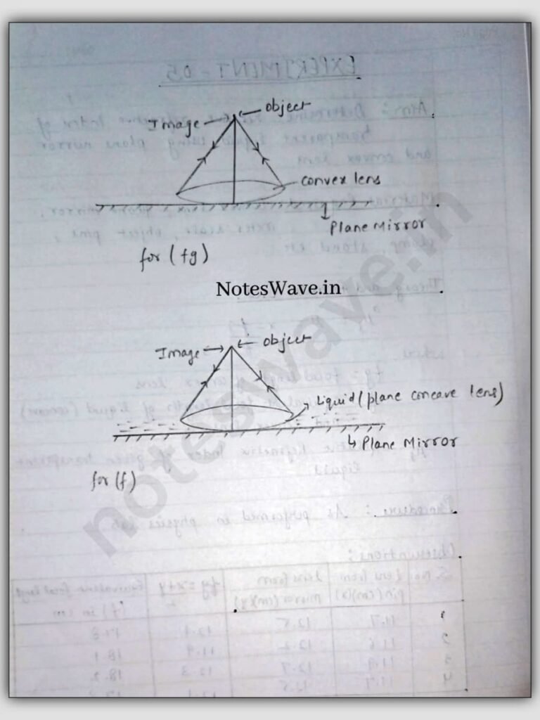 Class 12 Physics Practical File| Section B Experiment -7 | Download pdf ...